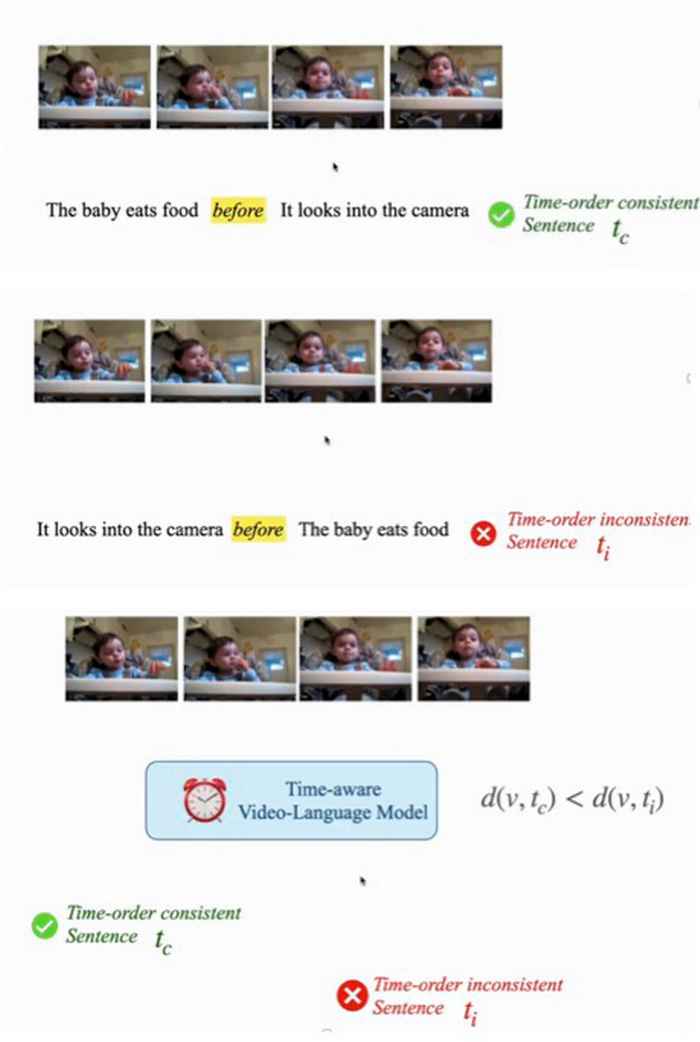 Test of Time: Instilling Video-Language Models with a Sense of Time. Copyright: UvA P. Bagad
