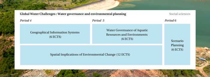 Course overview Water governance and environmental planning