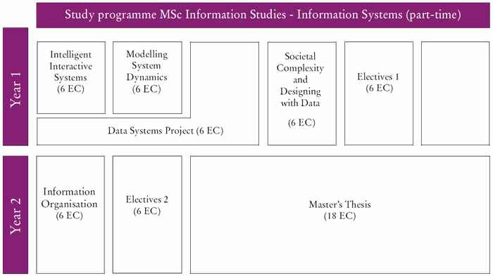 Curriculum schedule Information Systems 2022-2023 part-time