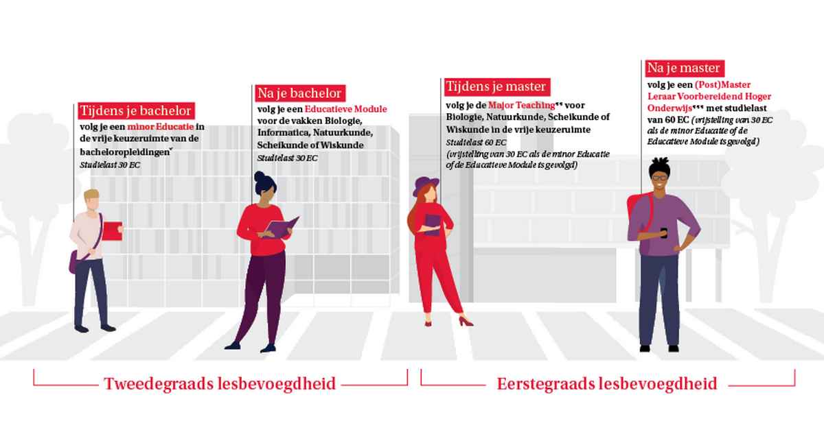 Leraar Bèta - Universiteit van Amsterdam
