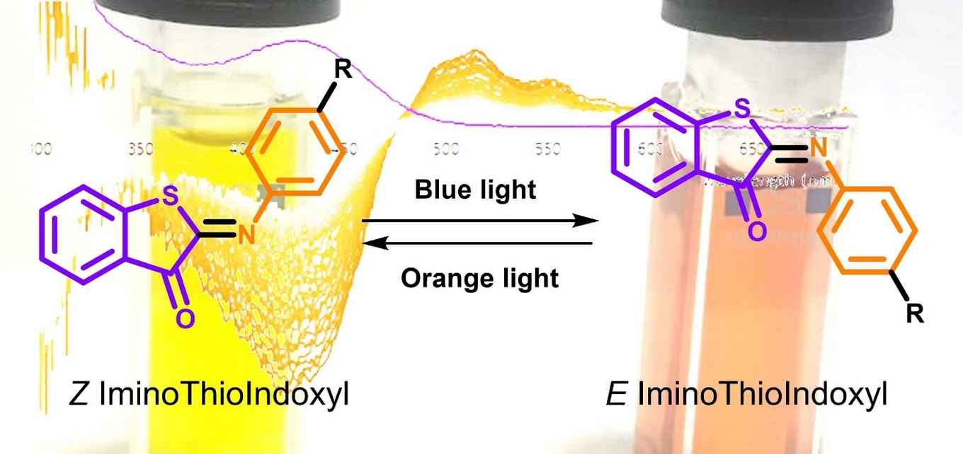 ITI novel photoswitches