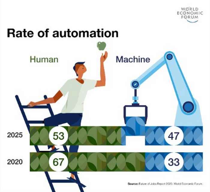 Aandeel mens & machine aan totale werktijd