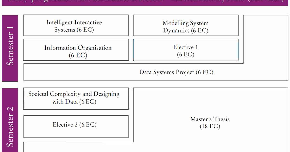 Study programme - University of Amsterdam