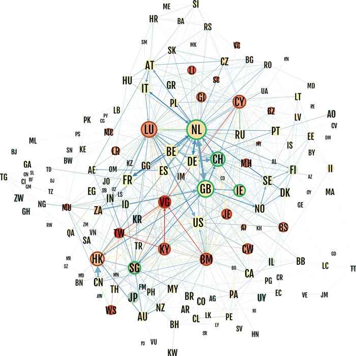 Netwerk van relaties tussen landen
