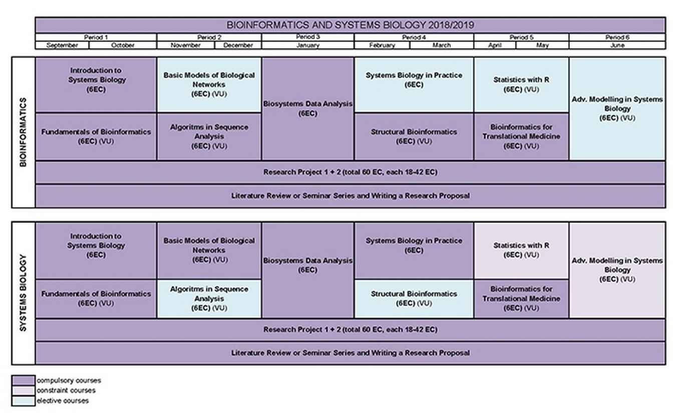 Study schedule Bioinformatics and Systems Biology 2018-2019