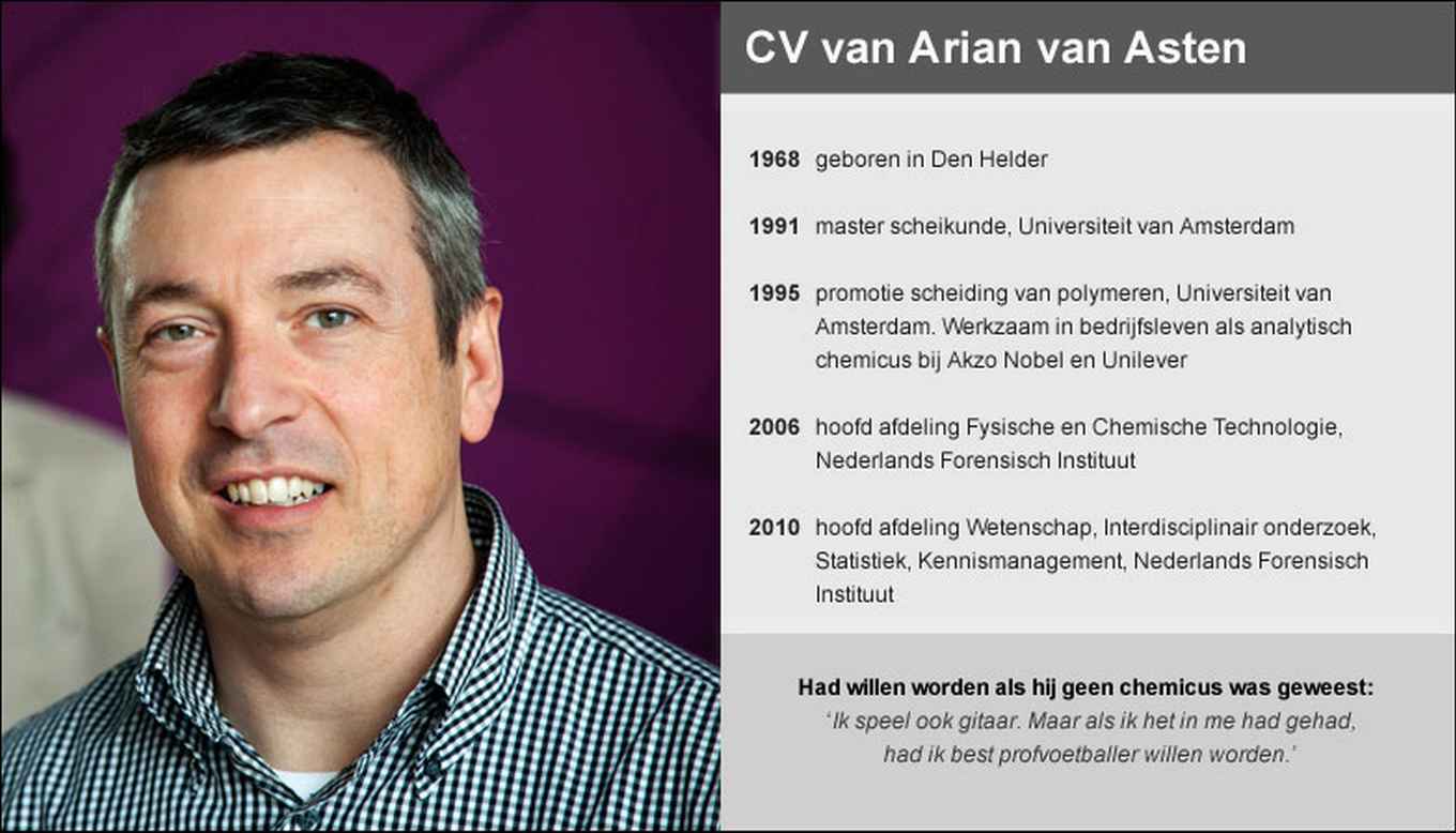 van Asten