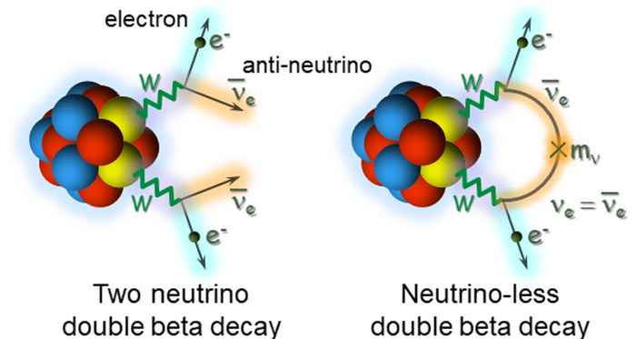 beta decay