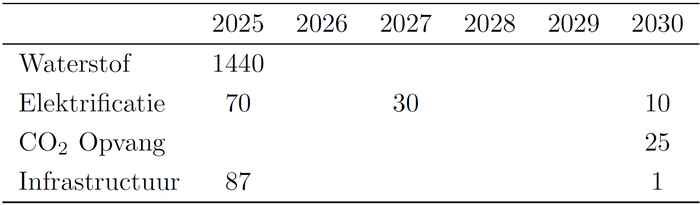 De ‘initiële’ oplossing links en de ‘robuustere’ oplossing rechts